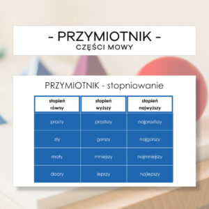 Przymiotnik - stopniowanie - części mowy