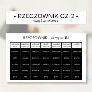 Rzeczownik - przypadki cz. 2 - części mowy