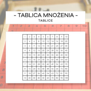 Tablica mnożenia