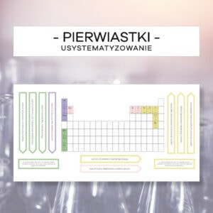 Usystematyzowanie pierwiastków