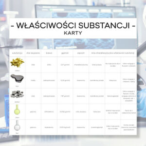 Badanie właściwości substancji - karty