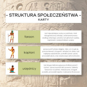 Struktura społeczeństwa Egiptu - karty