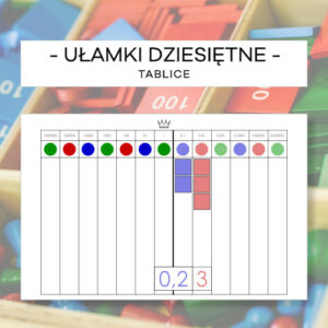 Tablica do ułamków dziesiętnych