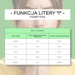 Funkcja litery "i" - karty