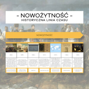 Historyczna linia czasu - nowożytność