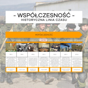 Historyczna linia czasu - współczesność
