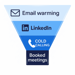 Funnel diagram showing multi-channel outbound sales process: Email Warming → LinkedIn → Cold Calling → Booked Meetings