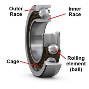 ball bearing parts labelled