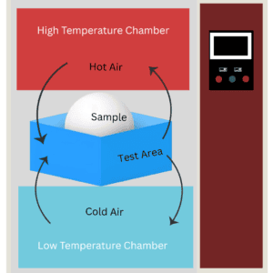 3TS Series Thermal Shock Test Chamber