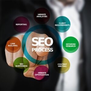 SEO Básico, Con Diseño Páginas Web