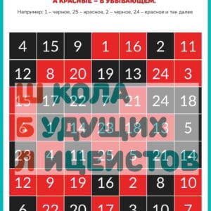 Таблицы шульте, развитие внимания, черно — белые пробы Шульте цветные таблицы с цифрами и буквами красно-черные таблицы Горбова