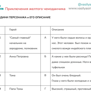 Приключения желтого чемоданчика, викторина , работа с текстом, вопросы по тексту, текст и задание с ответами, задания на работу с текстом, вопрос на понимание текста