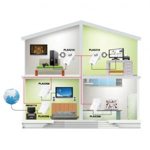 Das Prinzip "Powerline" (Abb. Zyxel)