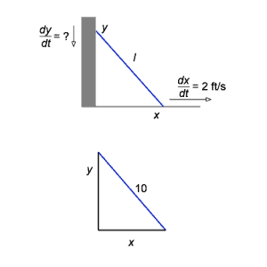 Ladder leaning against a wall slides away. How fast is the ladder's top sliding at a particular instant?