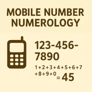 mobile number numerology Liberty Garden Malad West