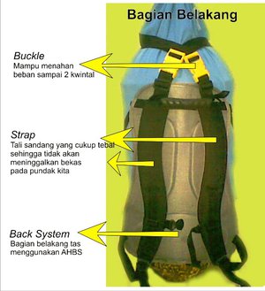 Bagian belakang