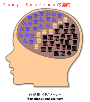 脳内メーカー