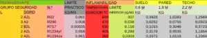 Tabla seguridad R32 Tabla seguridad R32