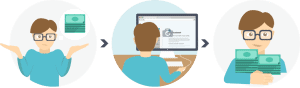 make money online