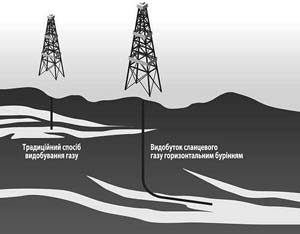 Chevron (Украина) - "Задержка со сланцевым газом в Западной Украине - за Киевом"
