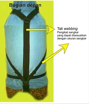 Bagian depan