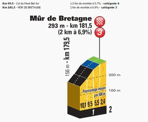 Tour de France à Tarbes J-3 : comme un avant goût des Pyrénées en Bretagne