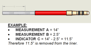 Example of measurements and indicator for Autolength on MIG guns with wire brake