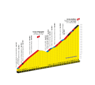 Tour de France 2026 le col du Galibier à plus de 2600 mètres