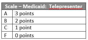 Scale Medicaid Coverage9