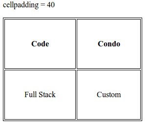 cellpadding 40