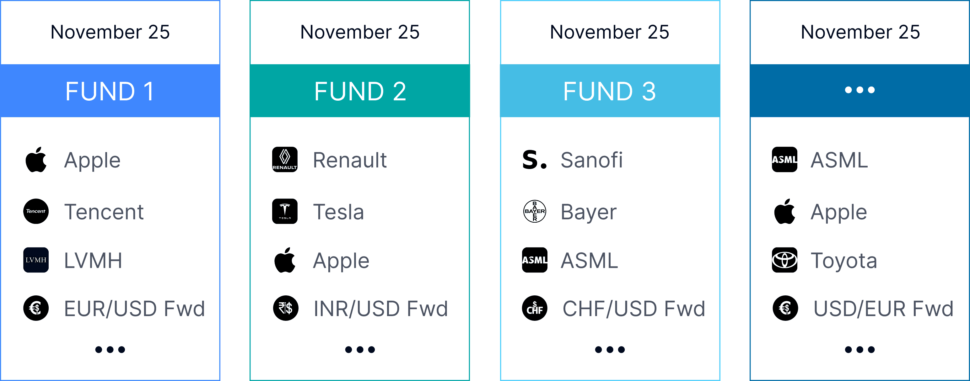 Private Equity Lookthrough for Investment Insights.