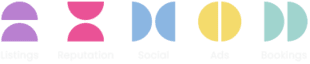 A row of five abstract icons above their respective labels: Listings, Reputation, Social, Ads, and Bookings, visually outlining the company's product suites.