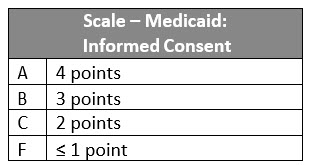 Scale Medicaid Coverage8