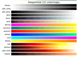 Color scales, useful for creating geographic heat maps
