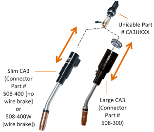 TOUGH GUN CA3 / TA3 Robotic Air-Cooled MIG Gun Frequently Asked Questions, #3