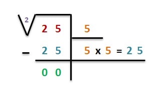 EJEMPLO RAIZ CUADRADA EXACTA - RAIZ DE 25