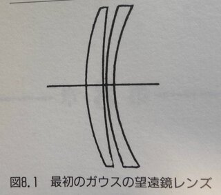 最初のガウス型レンズ構成