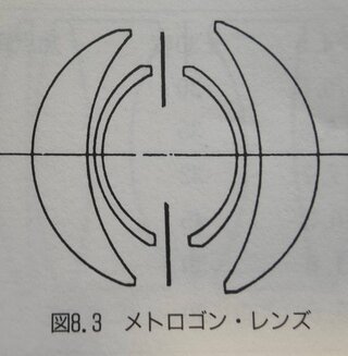 Carl Zeissトポゴン型レンズ構成