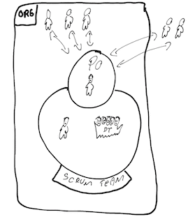 Scrum Product Owner