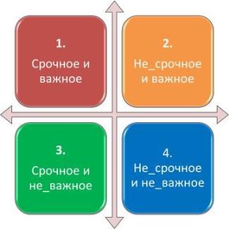 Матрица Эйзенхауэра