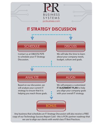 IT Strategy