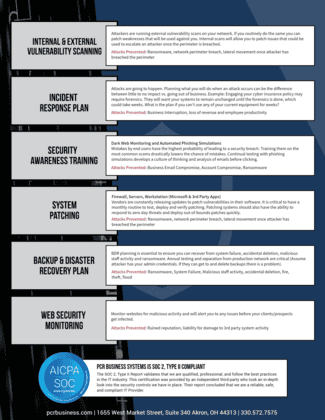 Advanced Cyber Security