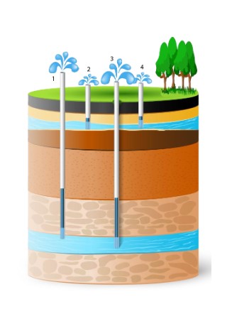 flushing and equipment maintenance