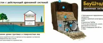 дренажная система
