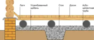 слив через пол