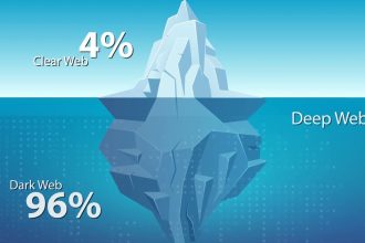 anonimowość, bezpieczeństwo, darknet, deepweb, freenet, Internet, online, tails, tor, warez, web