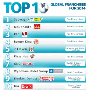 franchise direct global franchises