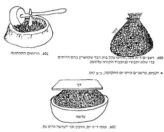 בית בד - הדף היומי בבא בתרא סז, תודה לפירוש חי, פורטל הדף היומי ואוצר החכמה