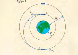 Η αλλαγή τροχιάς σε δορυφόρο κοστίζει… – επεισόδιο 1ο