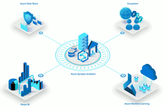Azure Synapse Analytics